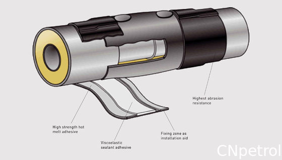 Polypropylene Based Heat-Shrinkable Sleeve That Have High Electrical Resistance And Low Permeability